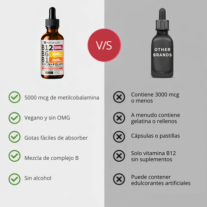 Vitamin Complex B – Energía, Claridad y Bienestar Diario