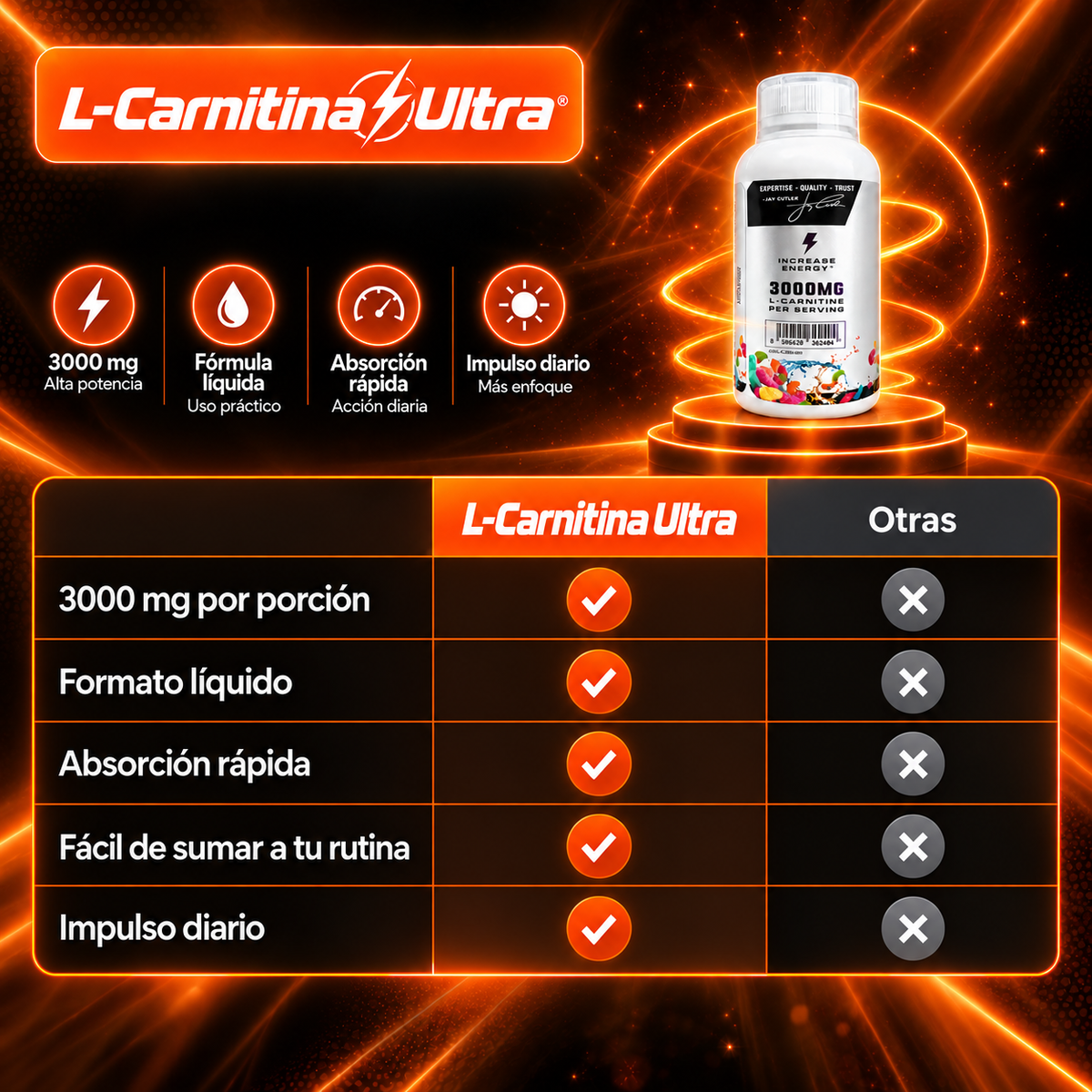 L-Carnitina Ultra® - Aniquila la Grasa Estancada y Acelera tu Metabolismo