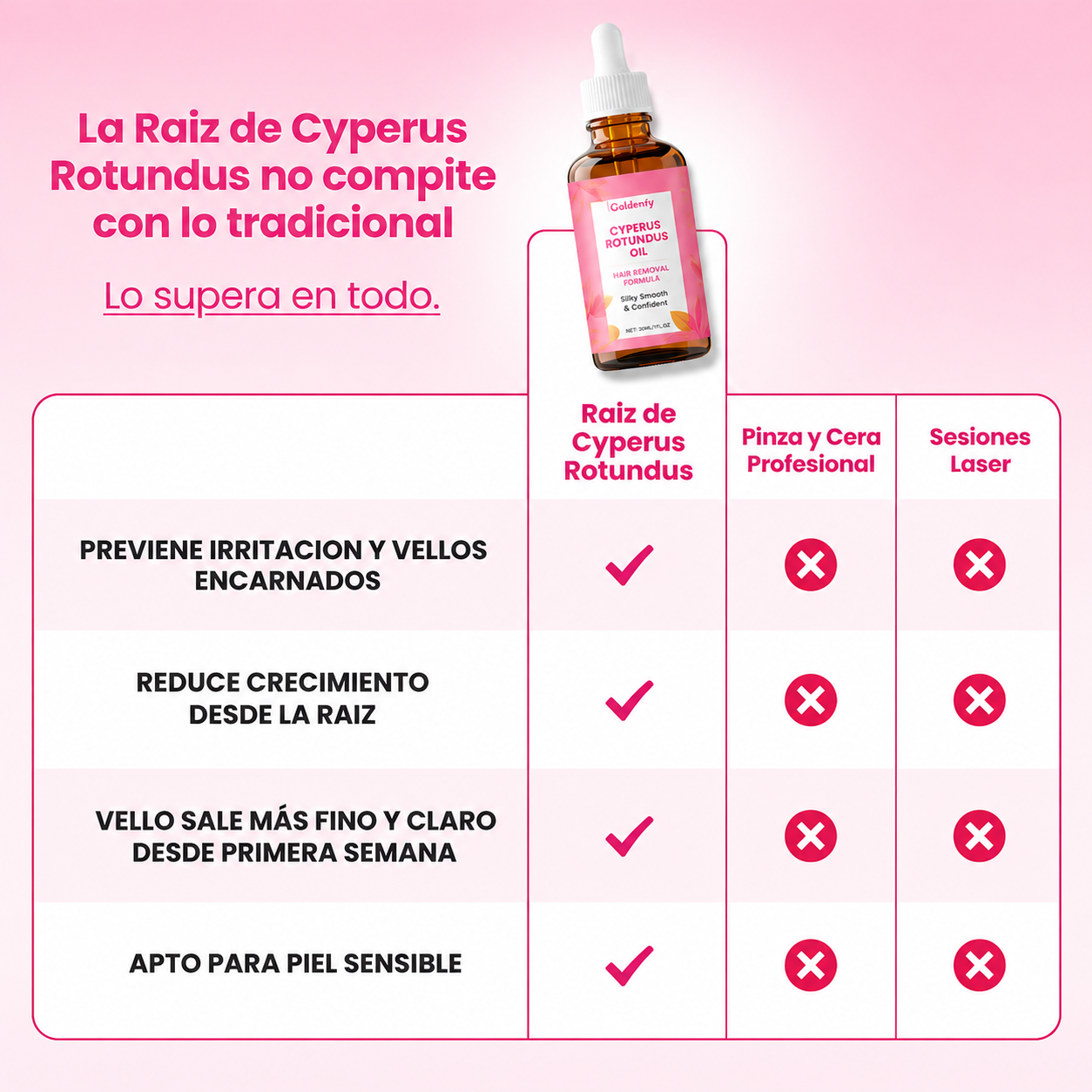 Cyperus Rotundus Oil 60 ml- Aceite Depilación Definitiva
