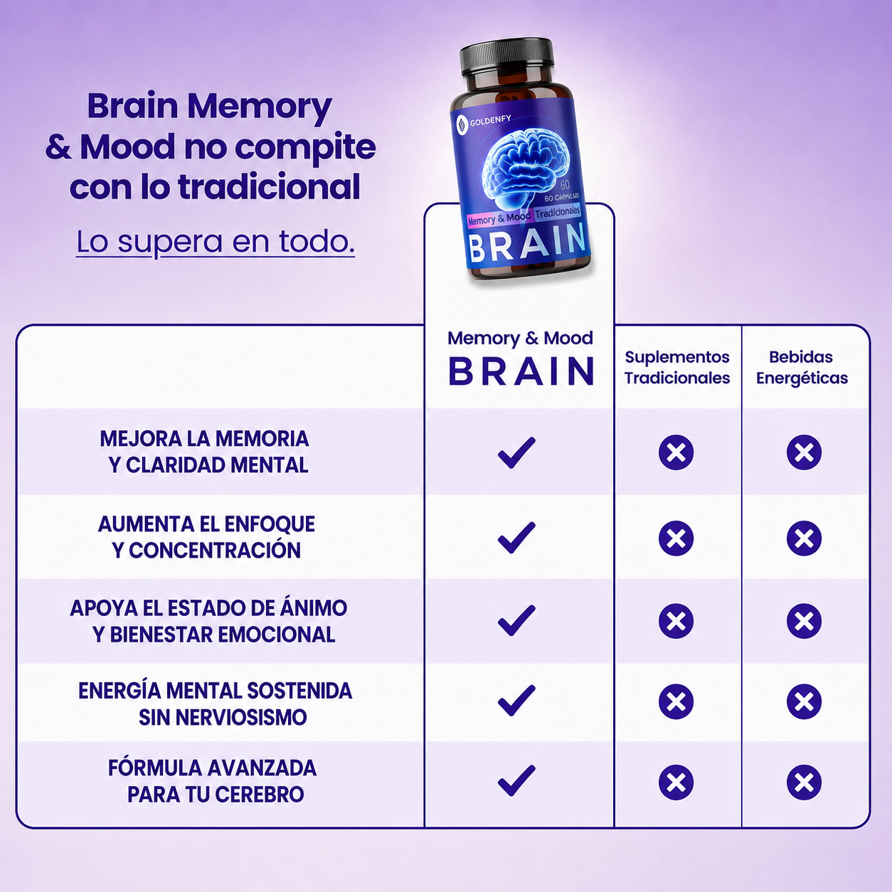 Brain Memory -  Neuroprotección Avanzada
