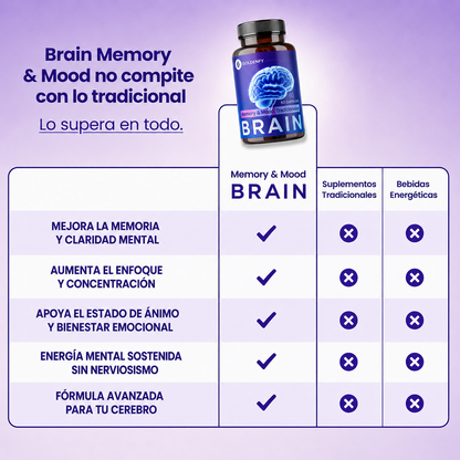 Brain Memory -  Neuroprotección Avanzada