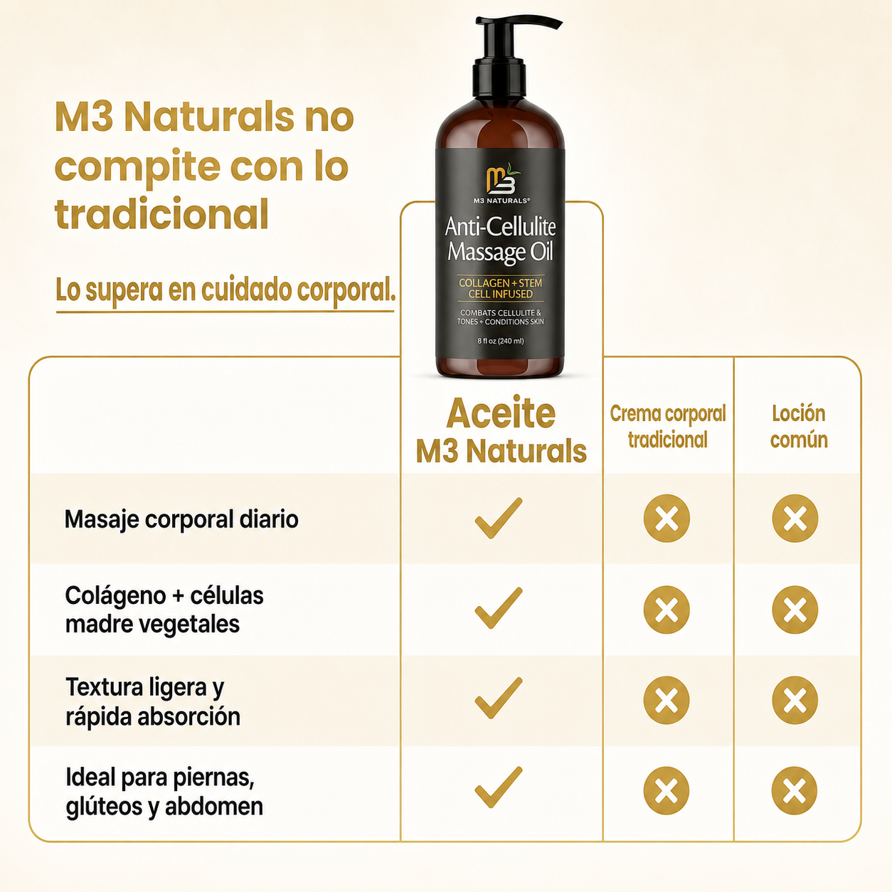 2x1 M3 Naturals™: Aceite Reafirmante & Anticelulitis