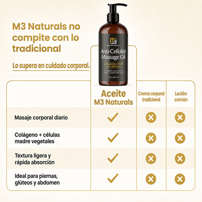 2x1 M3 Naturals™: Aceite Reafirmante & Anticelulitis