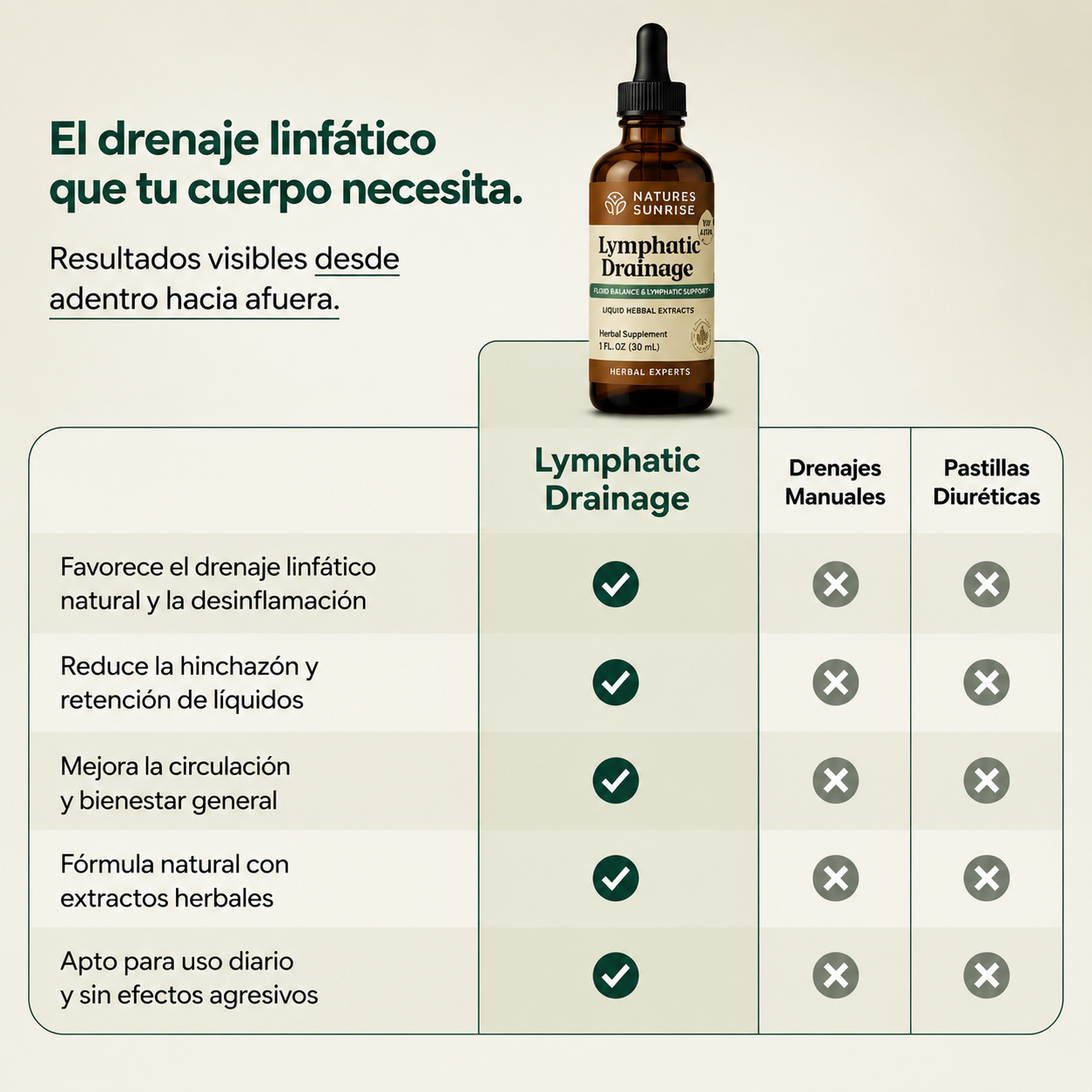 2X1 VitaLymph® - Gotas que desinflaman, drenan Grasas y Líquidos y mejoran tu energía