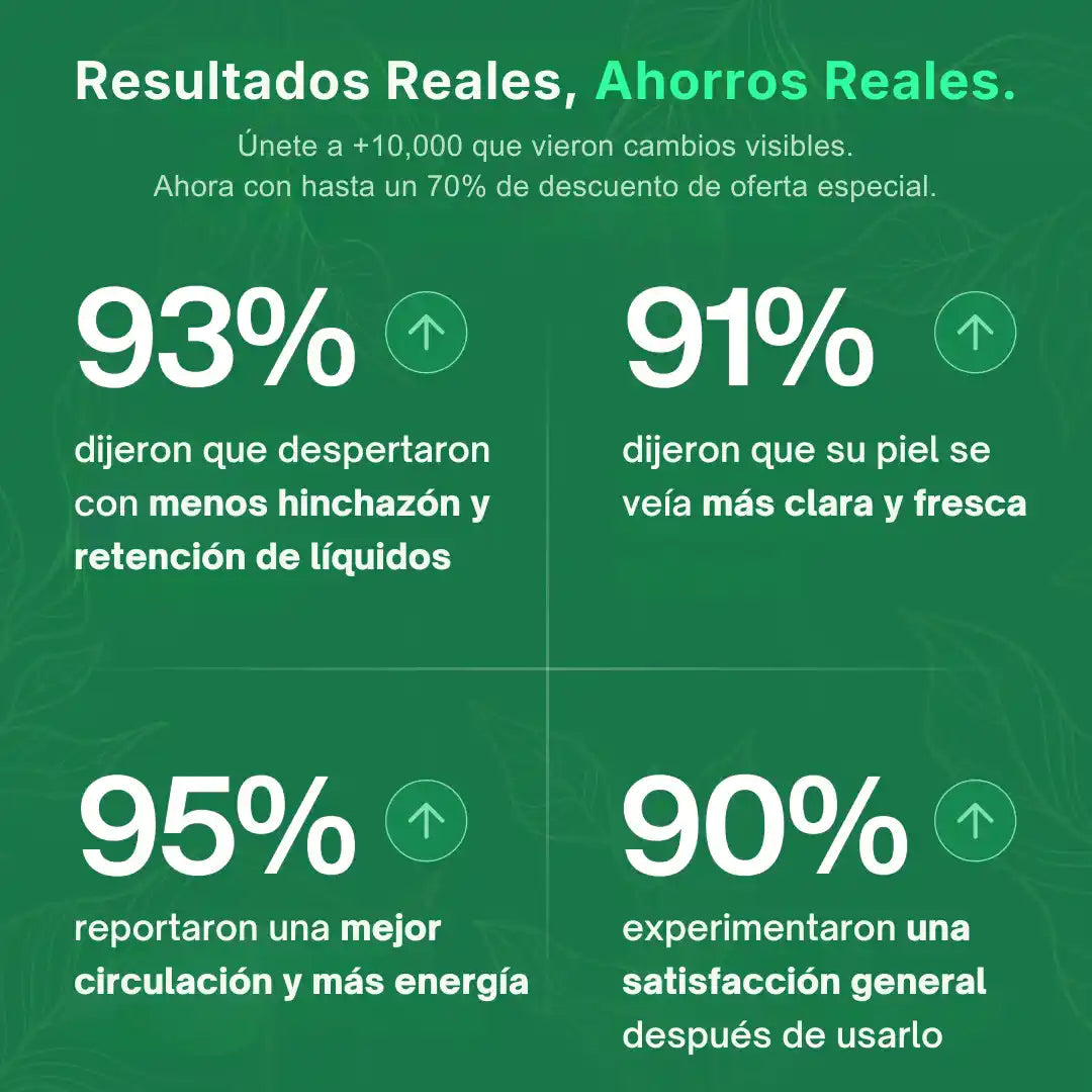 2X1 VitaLymph® - Gotas que desinflaman, drenan Grasas y Líquidos y mejoran tu energía