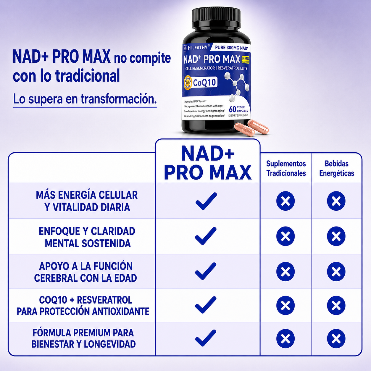 Nad+ Pro Max + CoQ10 - Rejuvenecimiento Celular Avanzado