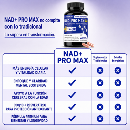 Nad+ Pro Max + CoQ10 - Rejuvenecimiento Celular Avanzado