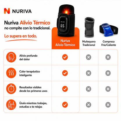 2x1 NURIVA · Muñequera de Calor | Deja de Aguantar el Dolor de Muñeca