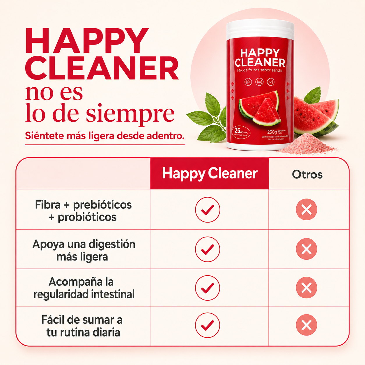 2x1 Happy Cleaner™  | Deja Atrás la Pesadez Después de Comer