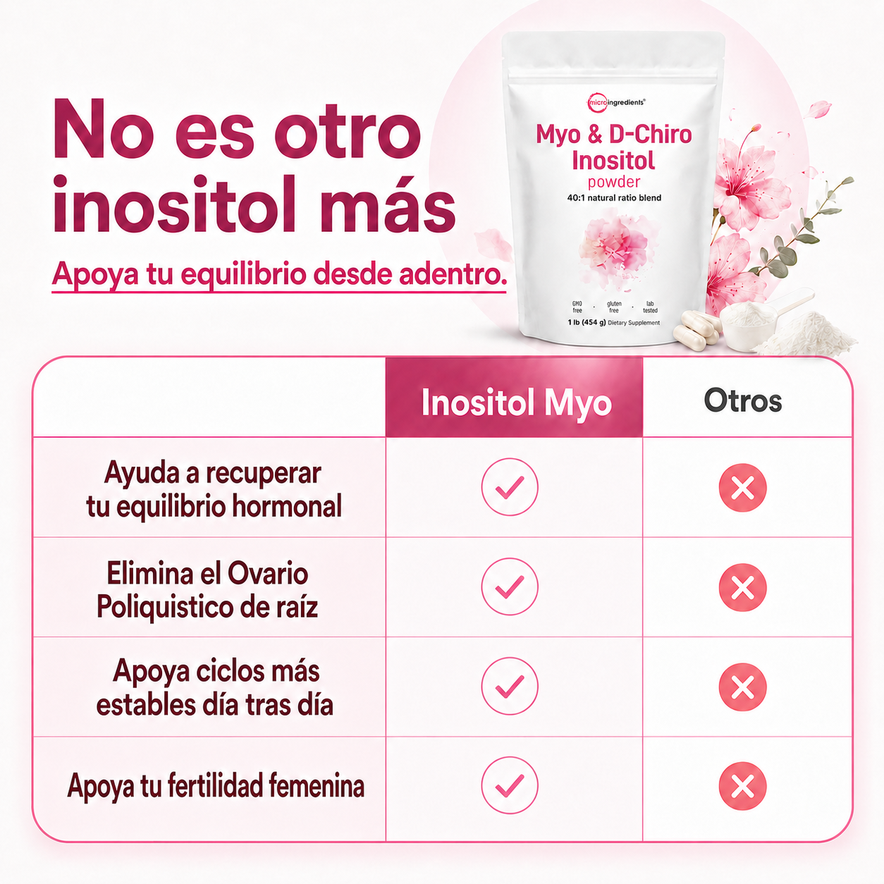 Inositol Myo™ – Equilibrio Hormonal y Bienestar Femenino